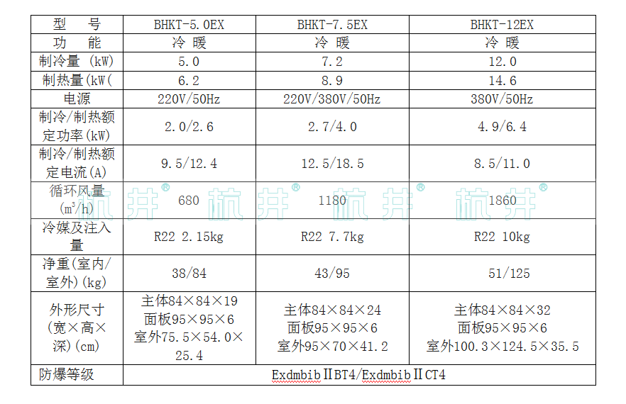 天花式防爆空調(diào)產(chǎn)品參數(shù)