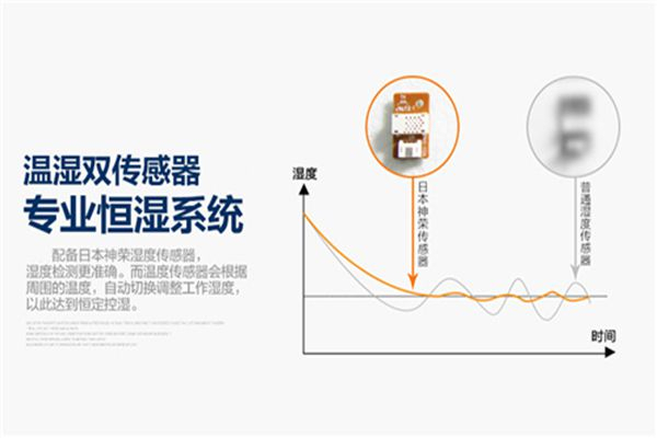 SMT錫膏印刷車間除濕機，貼片車間濕度控制方案