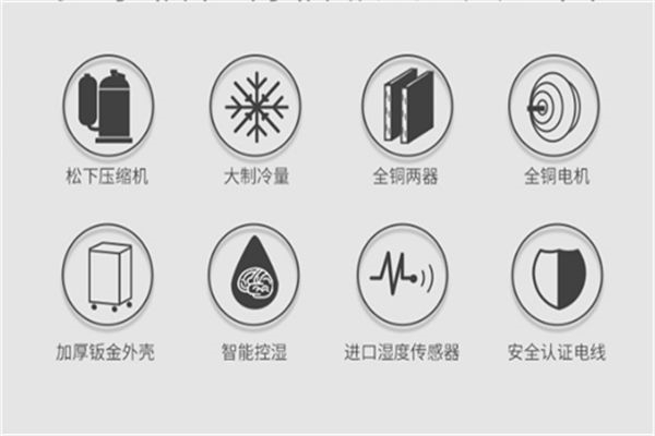 南方潮濕企業(yè)要用除濕機防潮