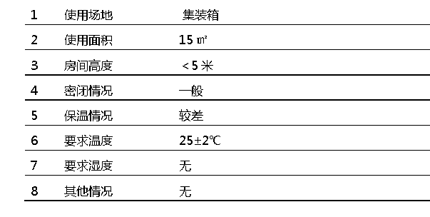 集裝箱的實(shí)際情況