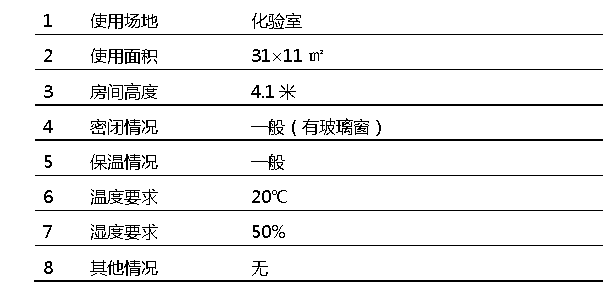 化驗室恒溫恒濕機使用環(huán)境介紹