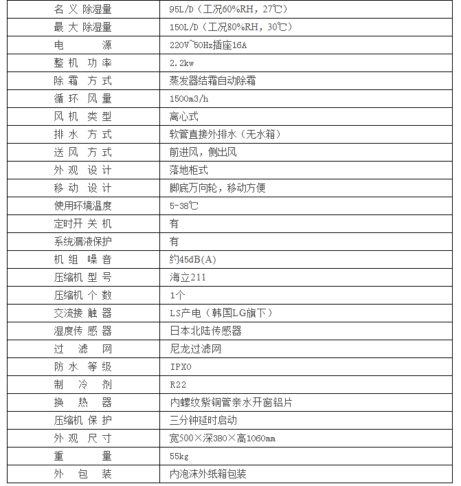 HJ-8150H紙箱包裝倉庫除濕機(jī)參數(shù)表